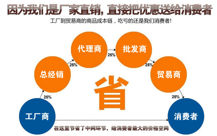 可愛卡通車標(biāo)滴塑 彩色水晶滴塑不干膠標(biāo)簽的藝術(shù)與貿(mào)易價(jià)值