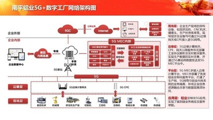 中軟國際5G+工業互聯網解決方案，賦能企業數字化轉型新篇章