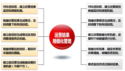 融合與協同 互聯網信息服務環境下的客戶服務新范式